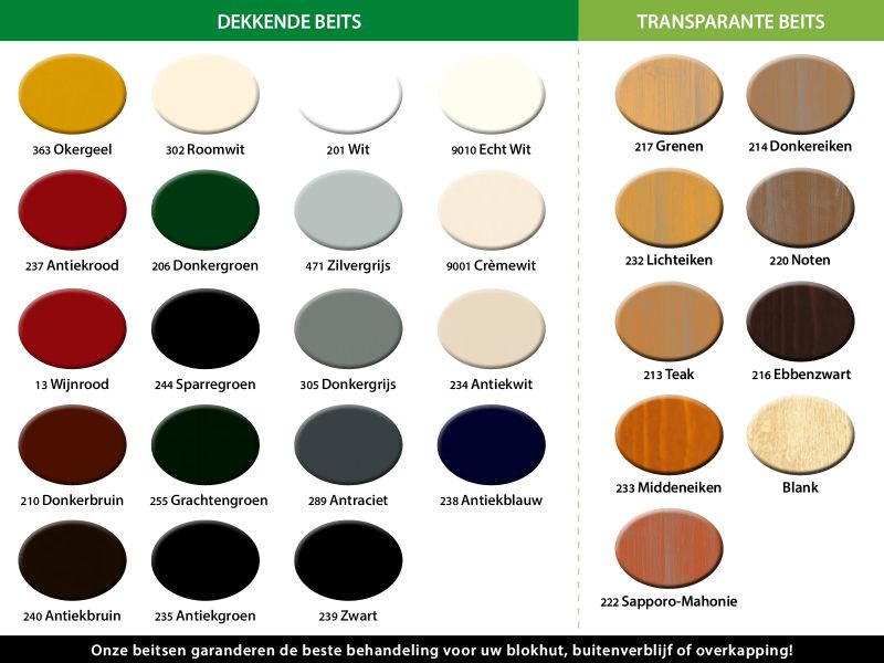 Tuindeco Manchester Blokhut 440x440 cm + overkapping 223 cm 58 mm vuren blank incl. dakshingles en vloer - Showmodel Numansdorp