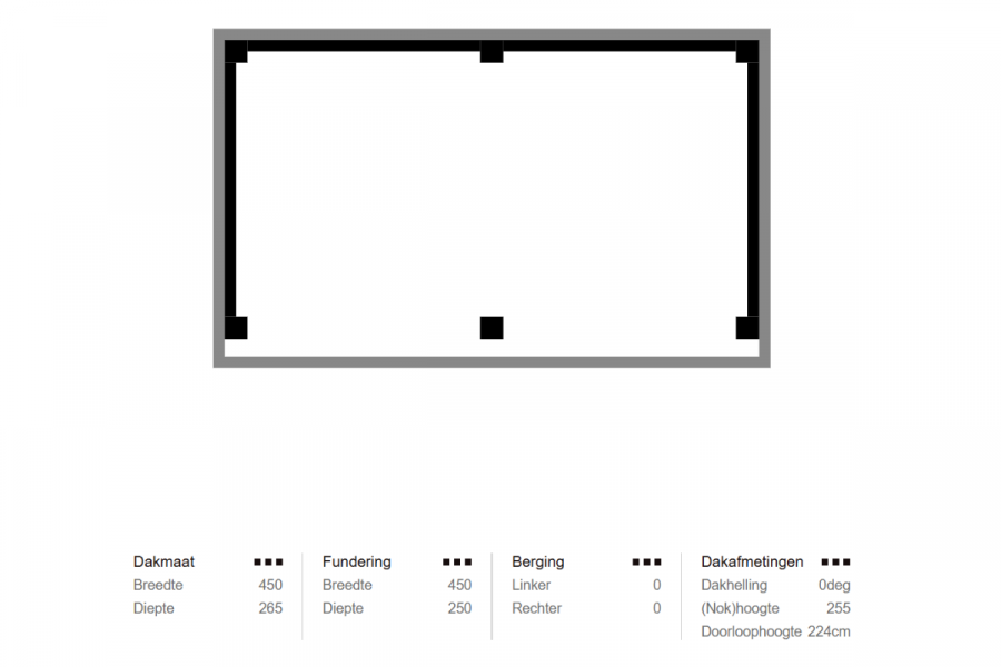 Overkapping Helmond 450x250 cm Douglas blank met vuren rabat wanden zwart (Incl. EPDM)